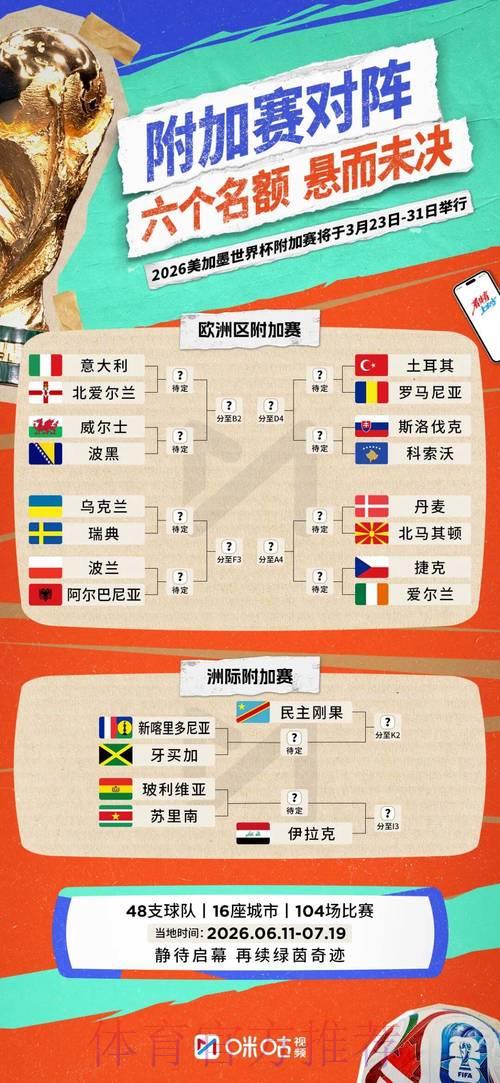 2026世界杯前瞻：主场条件如何左右各队备战策略