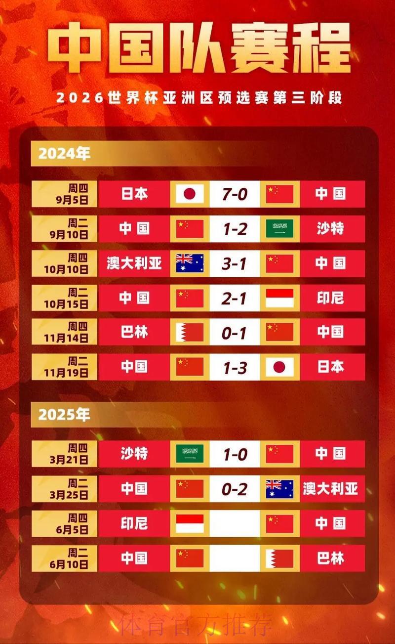 2026世界杯免费投注全站赔率盘口一览