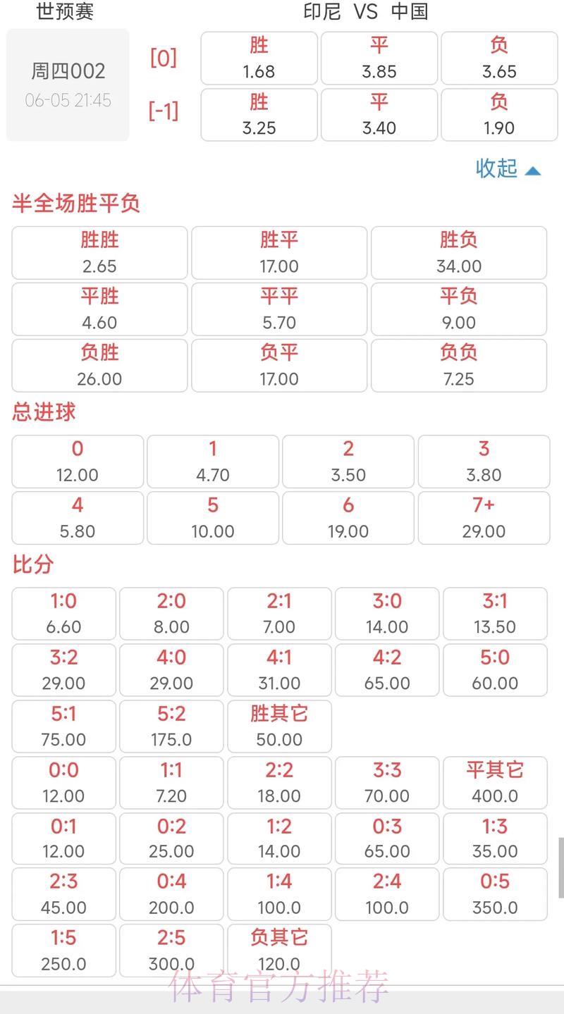 2026世界杯竞猜赔率实时查询