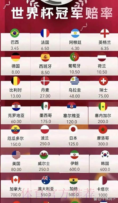 2026世界杯竞猜赔率实时查询