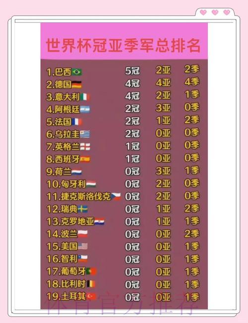 世界杯历届冠军大数据比分全记录