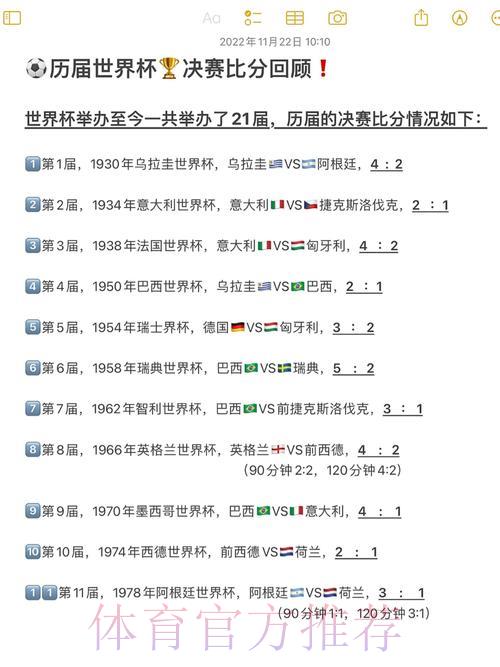 世界杯历届冠军大数据比分全记录
