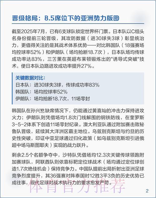 2026年世界杯亚洲区预选赛全程赛制深度解析