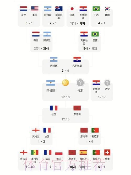 世界杯最新官方比分实时更新