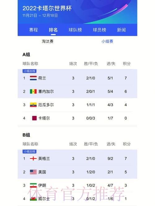 世界杯最新官方比分实时更新