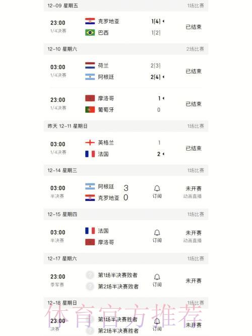 世界杯最新官方比分实时更新