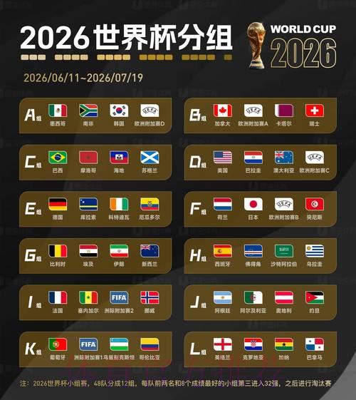 深度揭秘2026世界杯赛事统计数据背后的奥秘