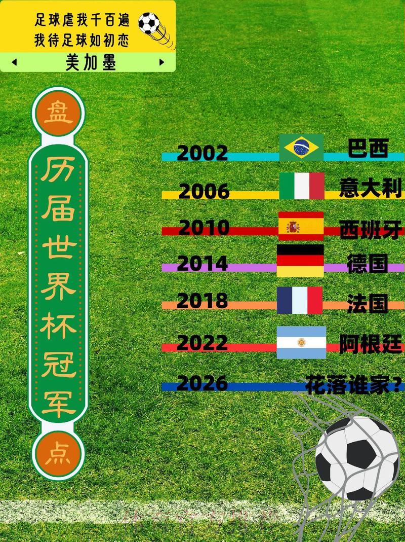 深度盘点世界杯历史数据全记录