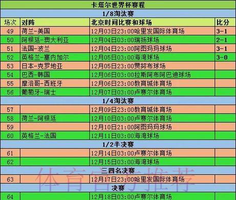 世界杯赛事比分精准查询与全面统计汇总