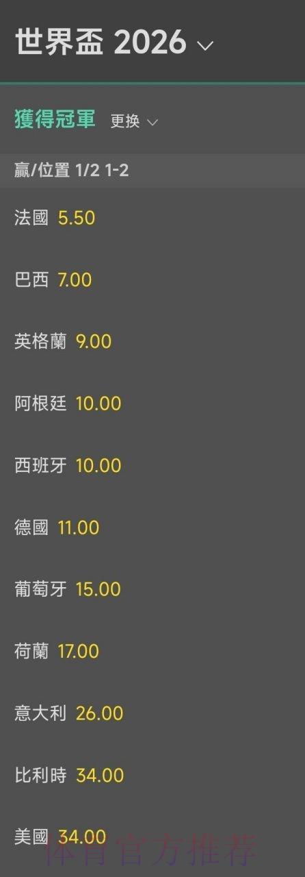 2026世界杯夺冠赔率分析：各参赛国家队实力预测与展望