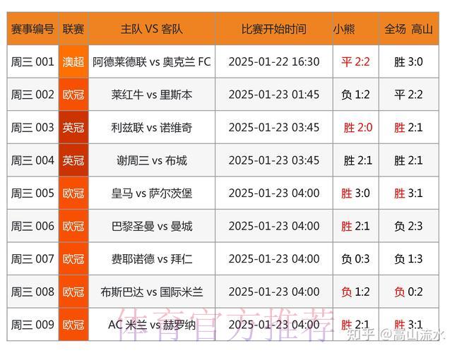 揭秘世界杯竞猜高手：大数据分析如何助你制胜